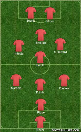 Dream Team Formation 2011