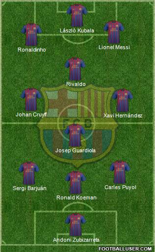 F.C. Barcelona Formation 2011