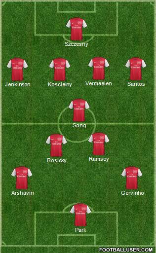 Arsenal Formation 2011