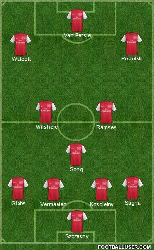 Arsenal Formation 2011