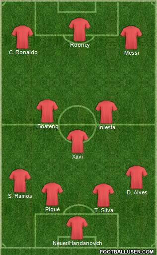 Dream Team Formation 2011