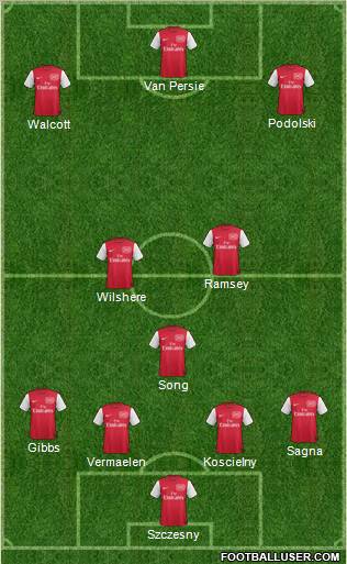 Arsenal Formation 2011