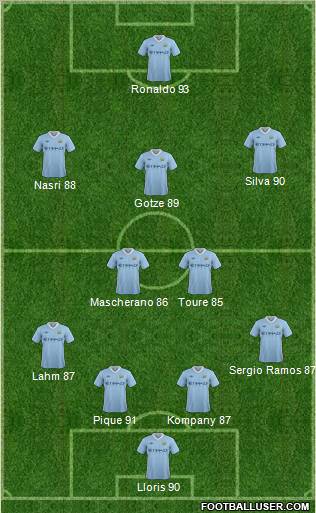 Manchester City Formation 2011