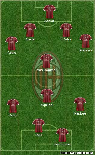 A.C. Milan Formation 2011