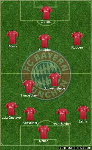 FC Bayern München Formation 2011