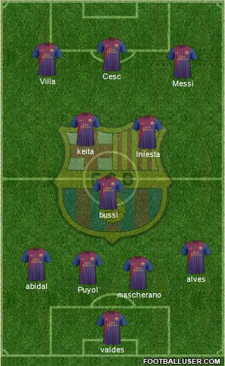 F.C. Barcelona Formation 2011