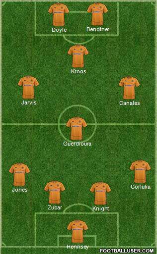 Wolverhampton Wanderers Formation 2011