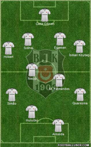 Besiktas JK Formation 2011