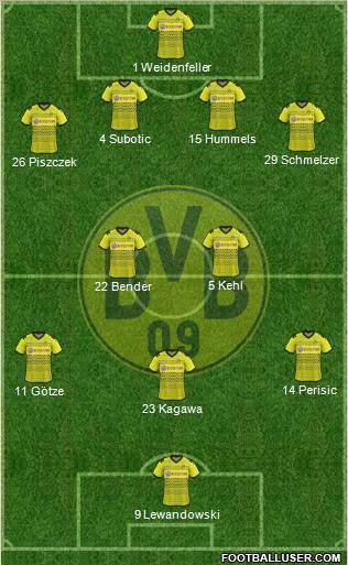 Borussia Dortmund Formation 2011