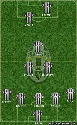 Juventus Formation 2011