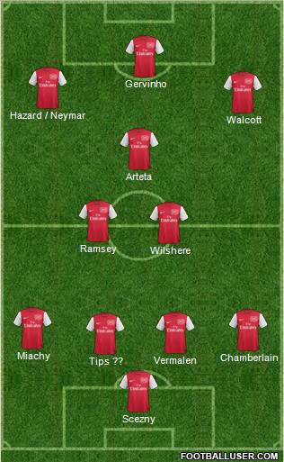 Arsenal Formation 2011