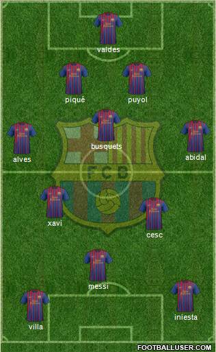 F.C. Barcelona Formation 2011