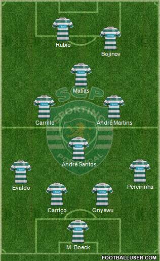 Sporting Clube de Portugal - SAD Formation 2011