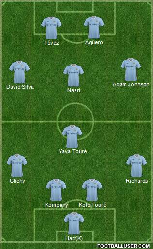 Manchester City Formation 2011