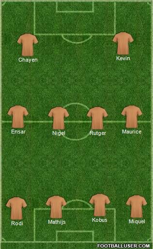 Dream Team Formation 2011