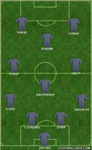 Dream Team Formation 2011