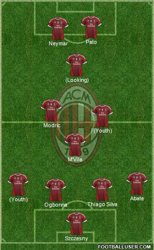 A.C. Milan Formation 2011