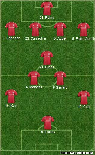 Liverpool Formation 2011