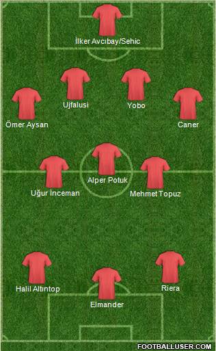 Dream Team Formation 2011