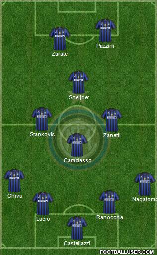 F.C. Internazionale Formation 2011
