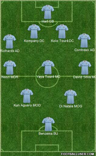 Manchester City Formation 2011