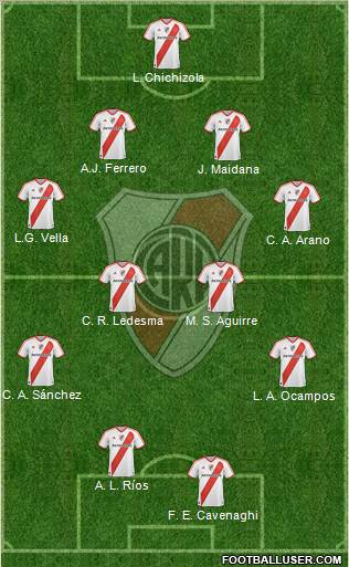 River Plate Formation 2011