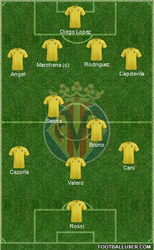 Villarreal C.F., S.A.D. Formation 2011