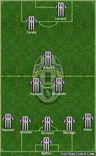 Juventus Formation 2011