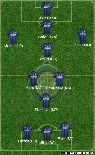 F.C. Internazionale Formation 2011