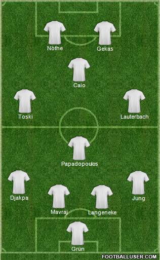 Fifa Team Formation 2011