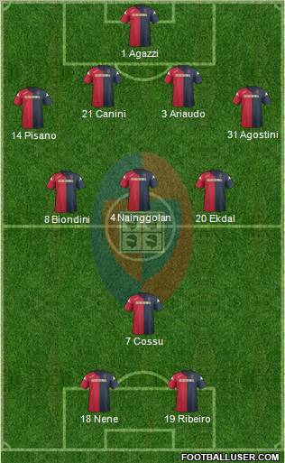 Cagliari Formation 2011