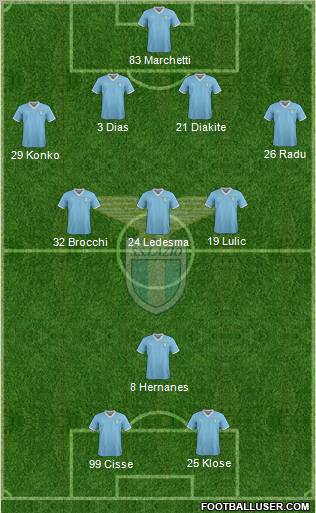 S.S. Lazio Formation 2011