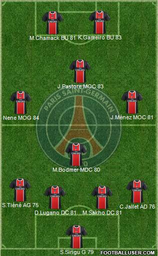 Paris Saint-Germain Formation 2011