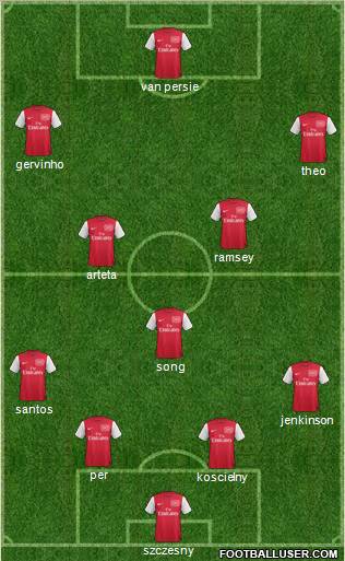Arsenal Formation 2011