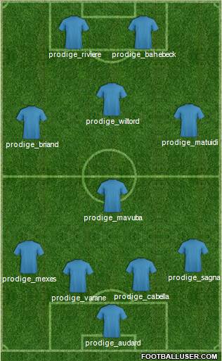 Fifa Team Formation 2011