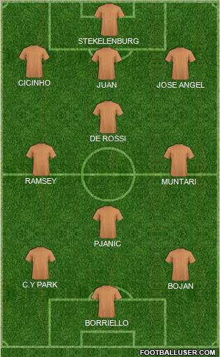 Fifa Team Formation 2011