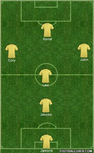 Champions League Team Formation 2011