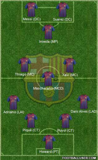 F.C. Barcelona Formation 2011