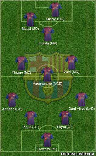 F.C. Barcelona Formation 2011