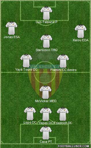 Valencia C.F., S.A.D. Formation 2011
