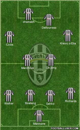 Juventus Formation 2011