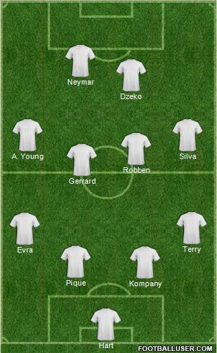 Dream Team Formation 2011