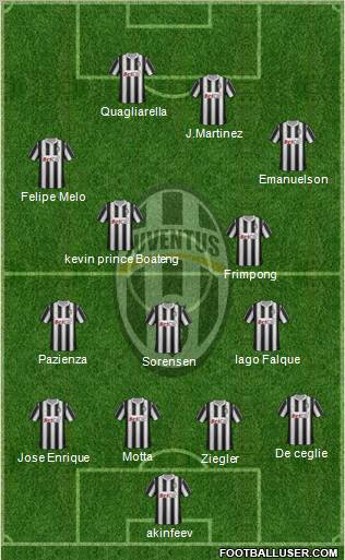 Juventus Formation 2011