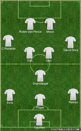 Football Manager Team Formation 2011