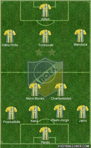 APOEL Nicosia Formation 2011