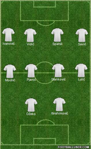 Dream Team Formation 2011