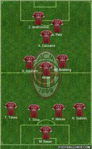 A.C. Milan Formation 2011
