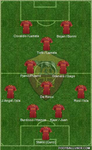 AS Roma Formation 2011