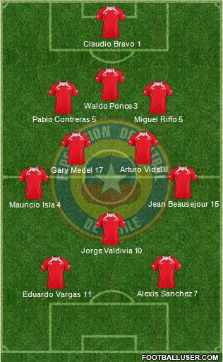 Chile Formation 2011