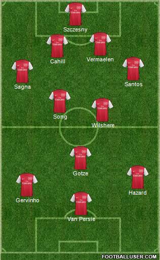 Arsenal Formation 2011